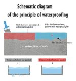 Sellante Tapagoteras Impermeable Techo Piso Cocina 1000g - Imagen 2